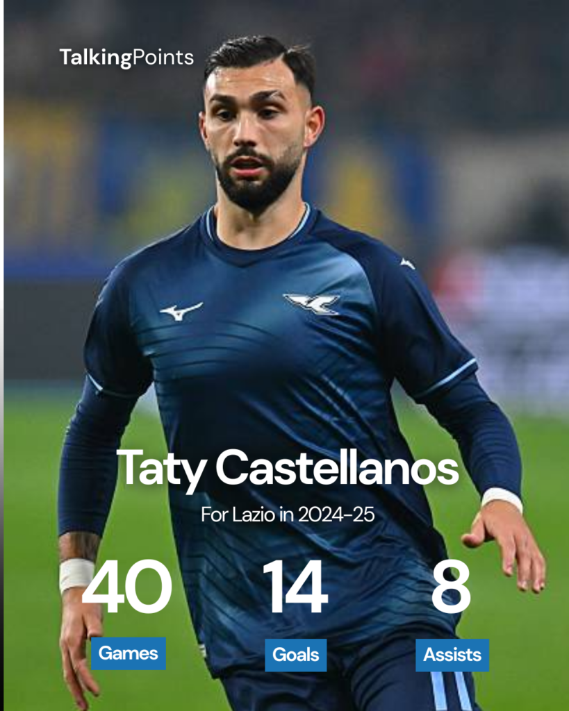 Taty Castellanos has been linked with Leeds