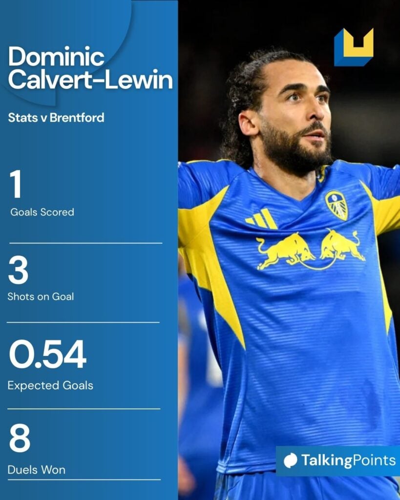 Dominic Calvert-Lewin of Leeds United