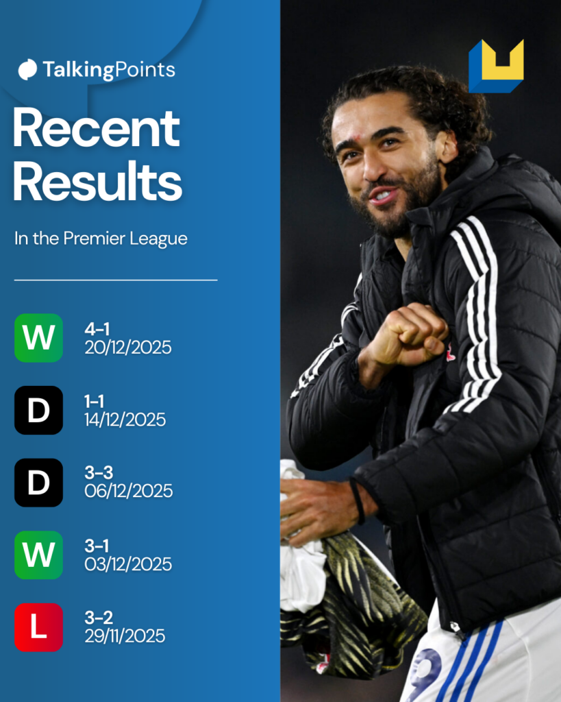 Leeds United last five results