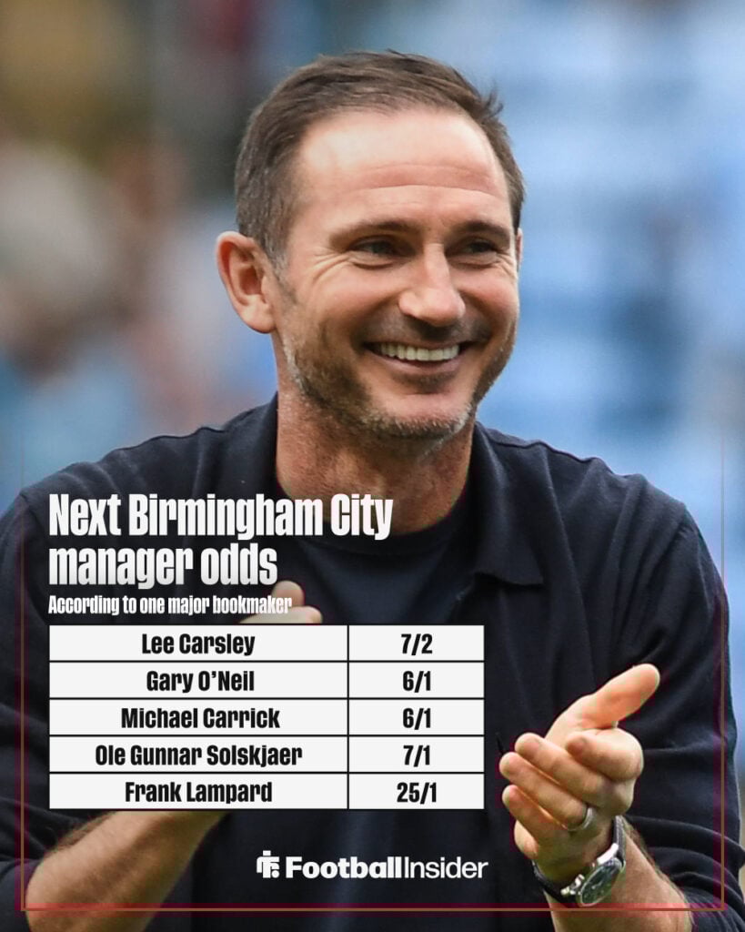 Next Birmingham City manager odds graphic
