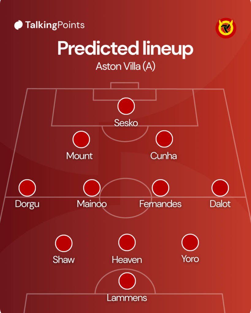 UIF predicted XI