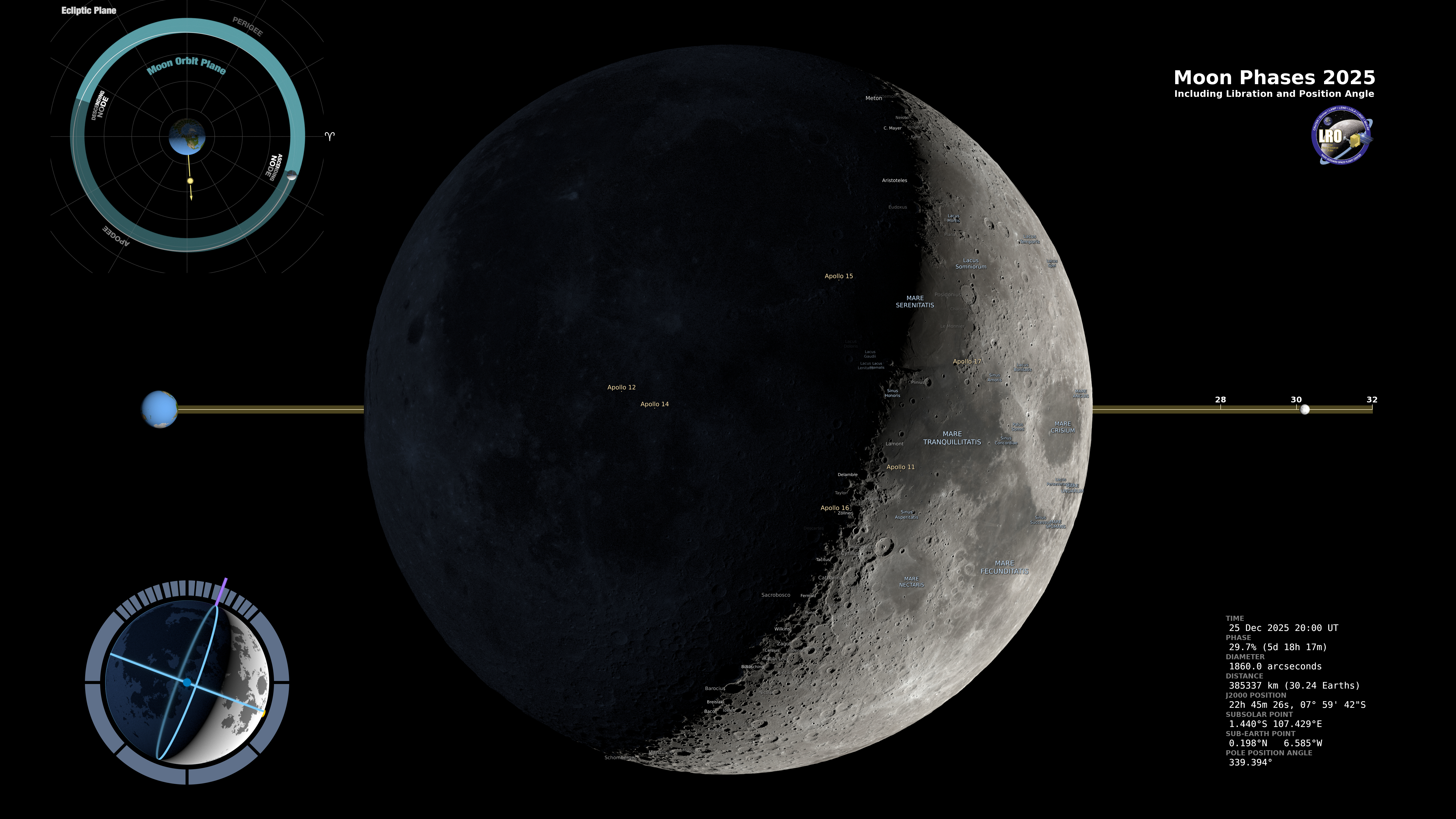 A simulation of the moon during its waxing crescent phase showing the locations of visible craters and lunar seas.