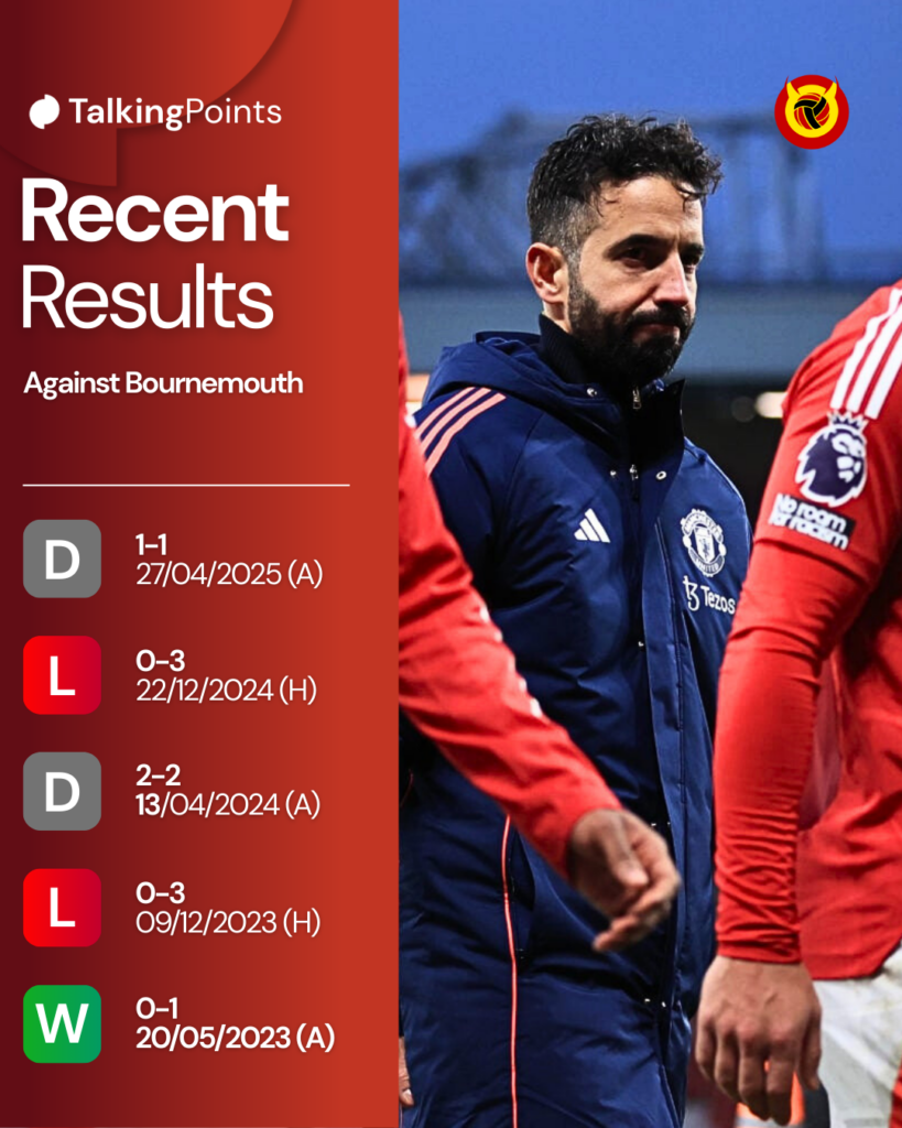 Man United results graphic