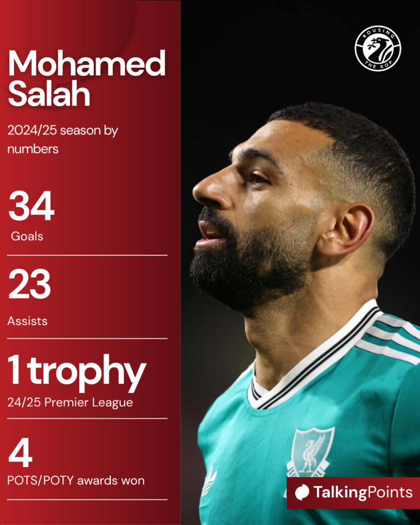 Mohamed Salah of Liverpool during the Premier League match between Brentford and Liverpool