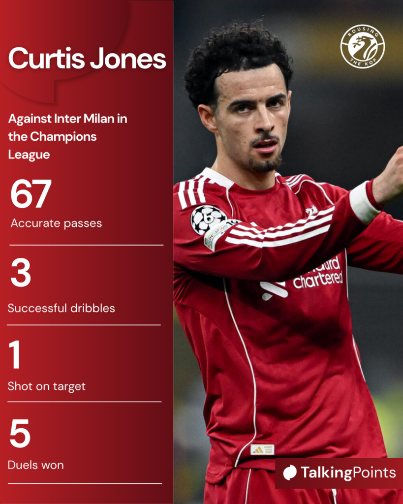 Curtis Jones in action for Liverpool during their UEFA Champions League match against Inter Milan. (Credit: Getty Images/Image Photo Agency).