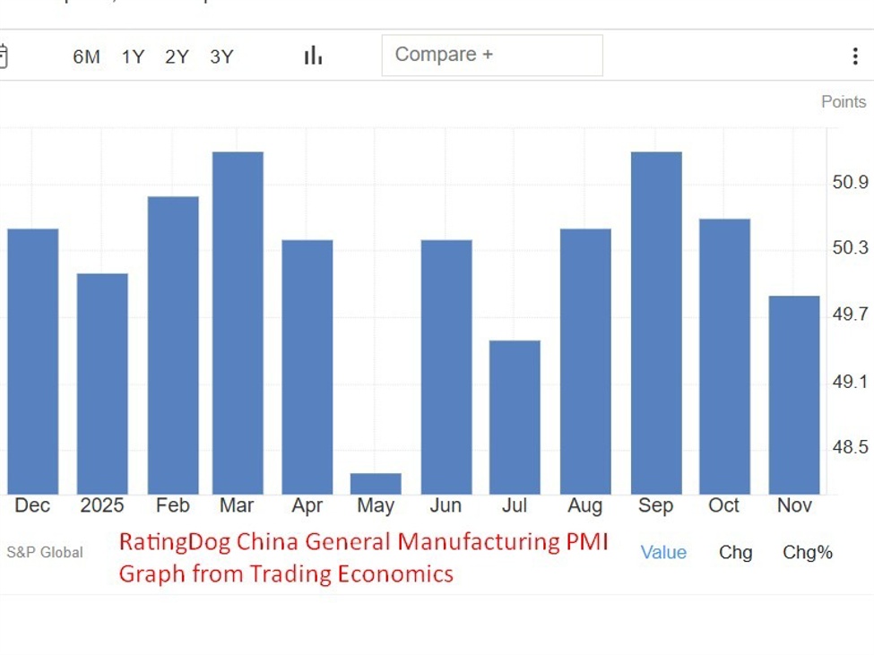Economic and event calendar in Asia Wednesday, December 31, 2025 - China PMIs for December