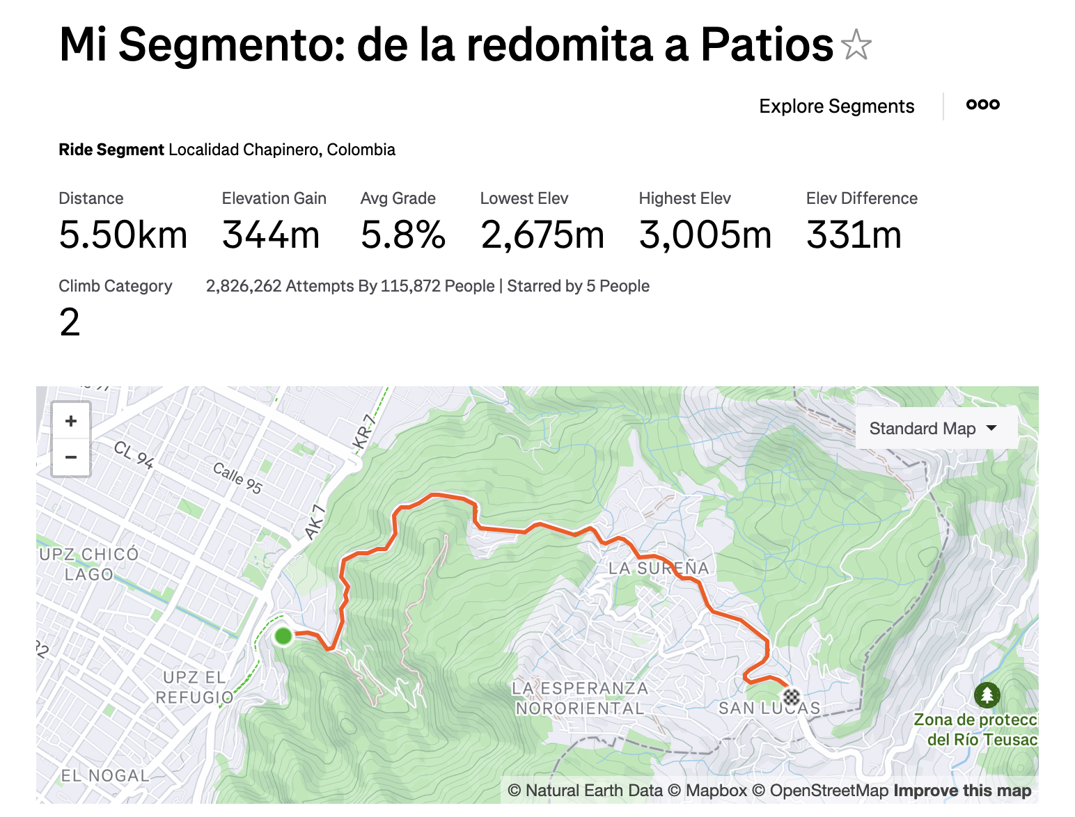 Strava segment details for the Alto de Patios