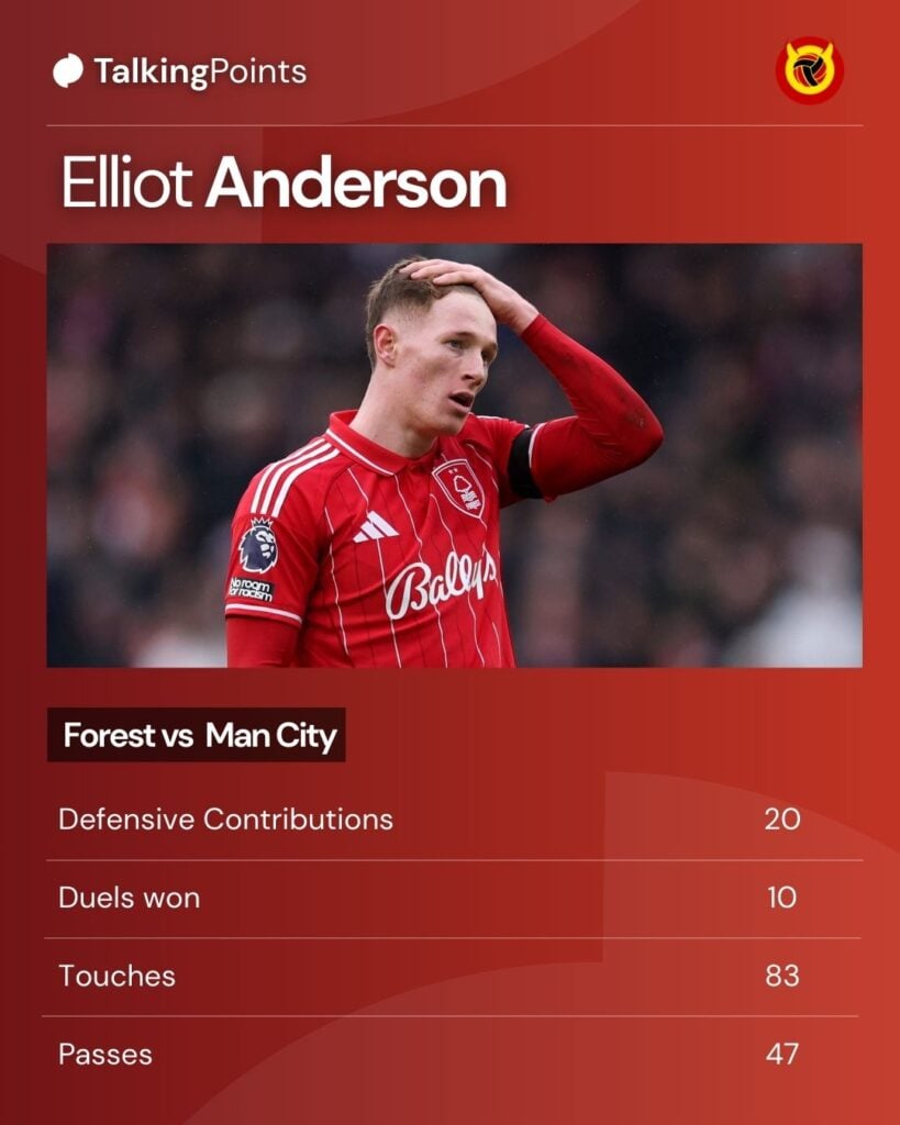 Elliot Anderson stats