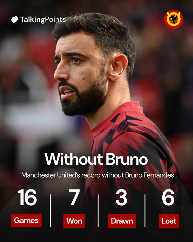 Bruno Fernandes without