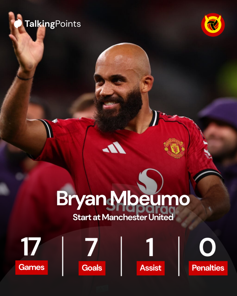 Bryan Mbeumo graphic