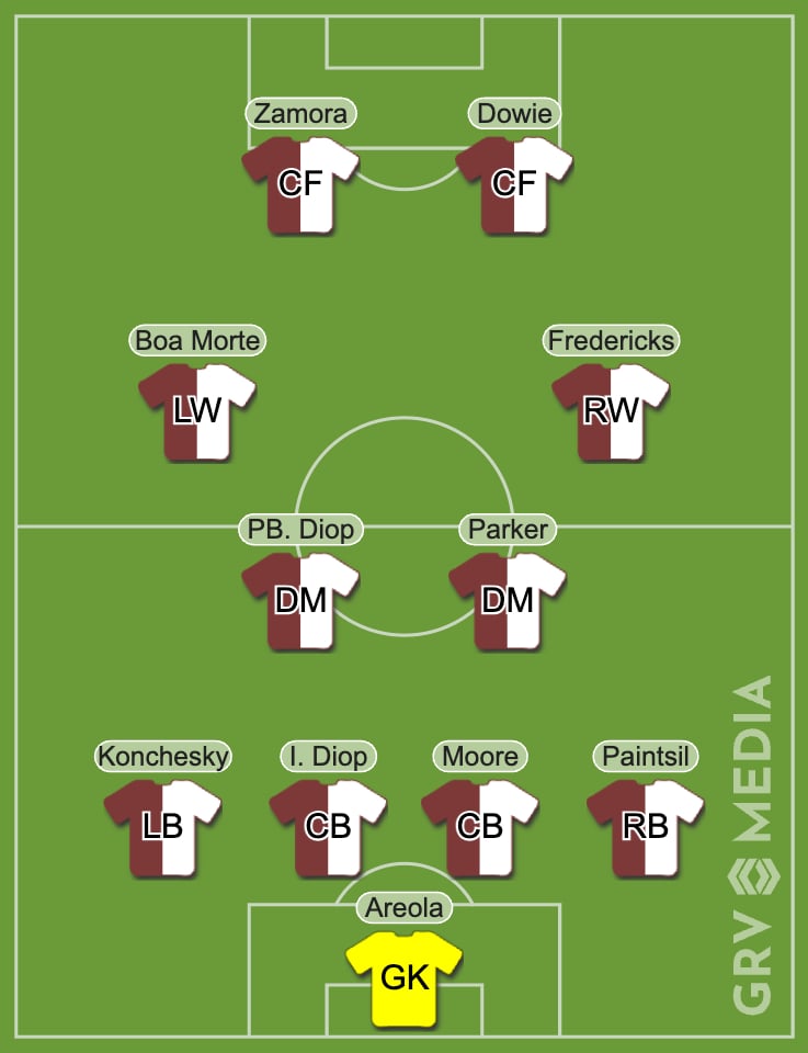 West Ham and Fulham XI