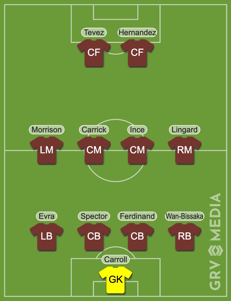 West Ham and Manchester United historical combined XI