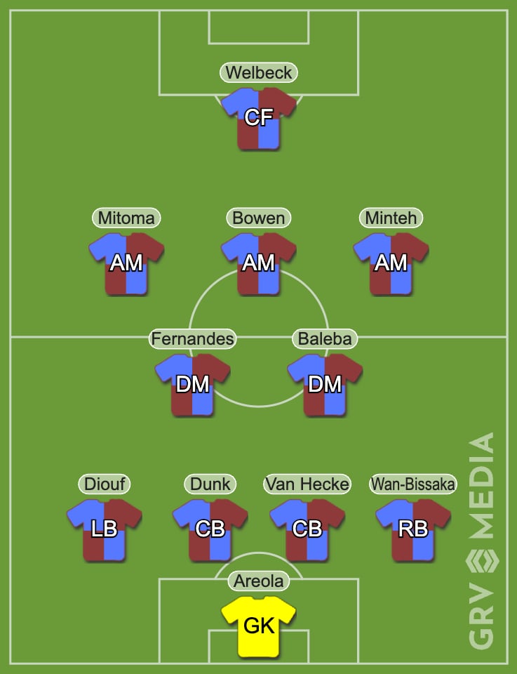 West Ham v Brighton combined XI