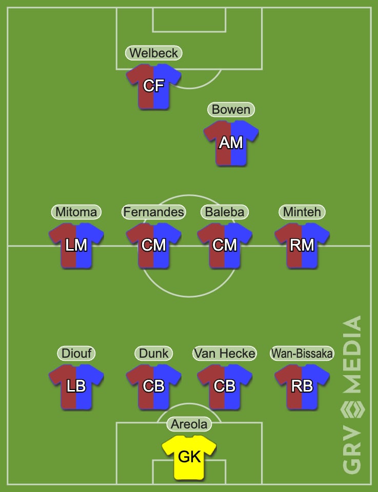West Ham vs Brighton combined XI