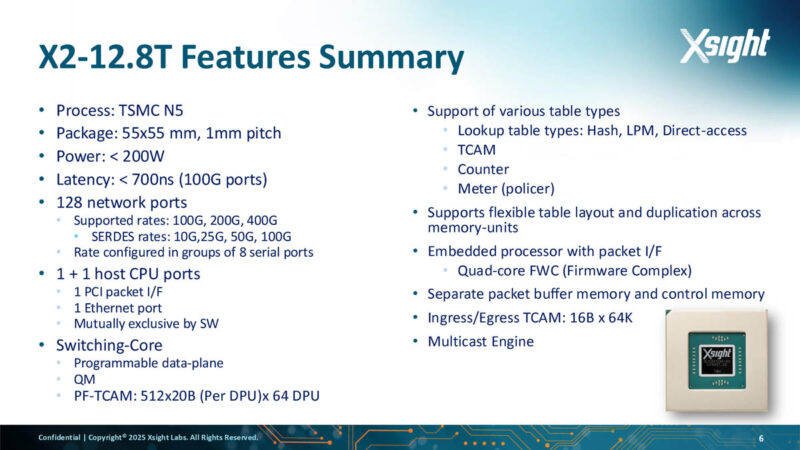 Xsight Labs X2 Switch Features
