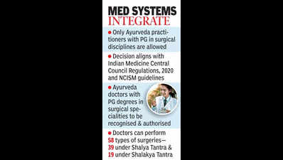 AP govt allows Ayurveda docs to perform 58 types of surgeries