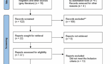 Artificial Intelligence and Surgical Education in the UK: A Systematic Review of Current Use, Evidence Gaps and Future Directions