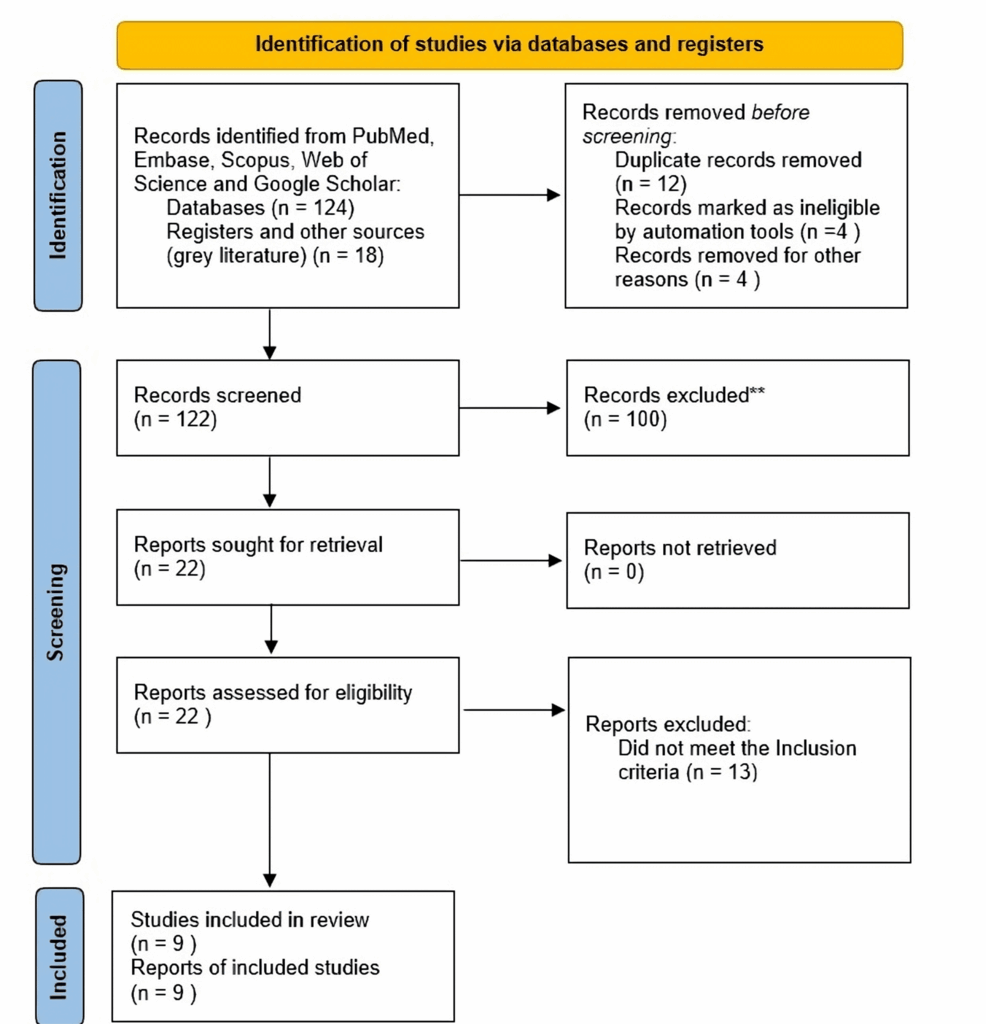 Artificial Intelligence and Surgical Education in the UK: A Systematic Review of Current Use, Evidence Gaps and Future Directions