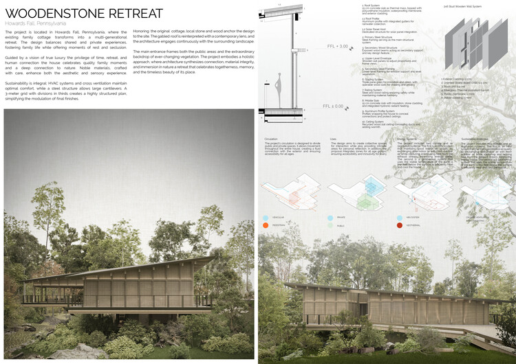 Howard Waterfall Retreat Competition: Buildner’s Winners Explore Multigenerational Living and Topography - Image 38 of 41
