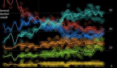 Economists Judge Brexit Bill to Be Worse Than Ever Just as Politics Is Shifting