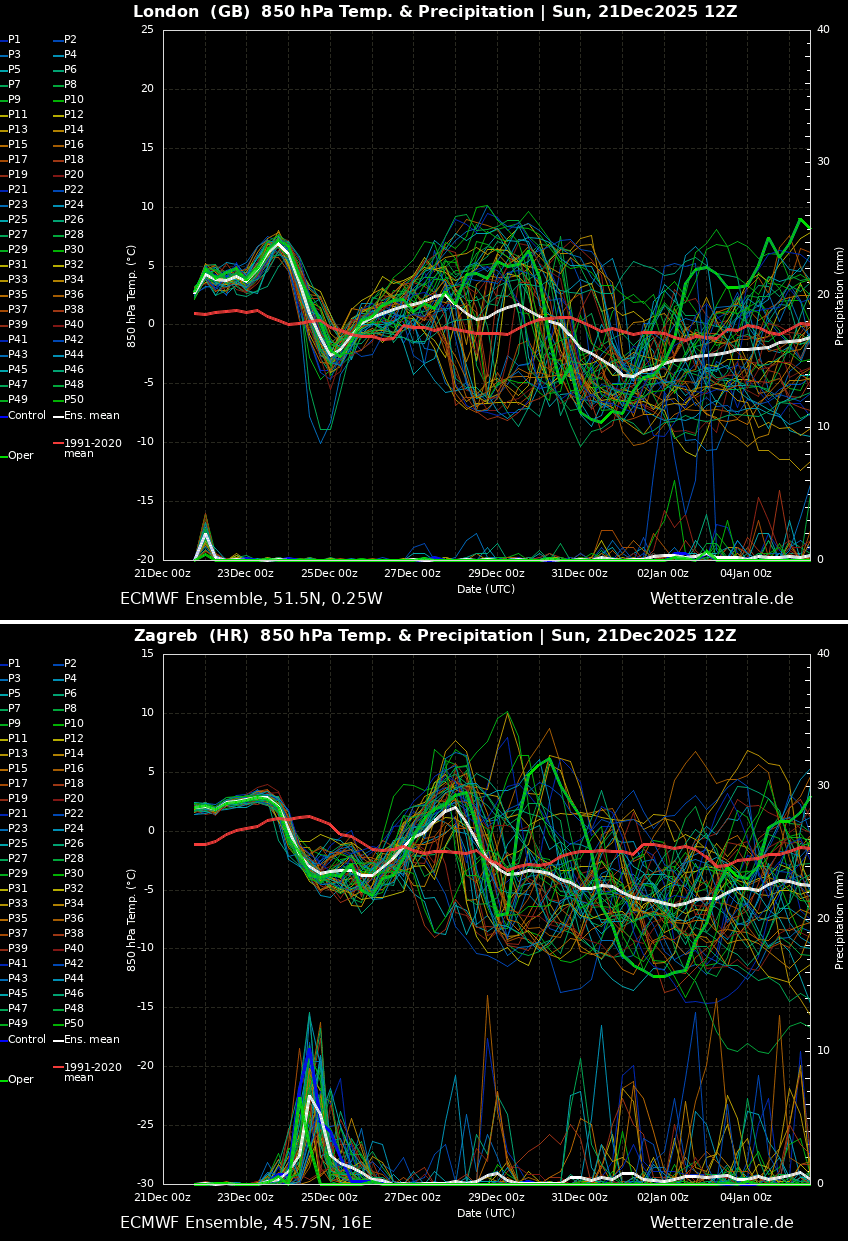 christmas-2025-forecast-holiday-rex-block-pattern-europe-snow-meteogram