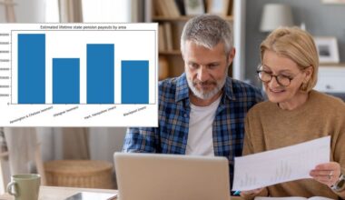 State pension postcode lottery sees some retirees get £400,000