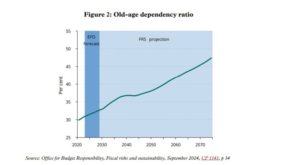 House of Lords graph