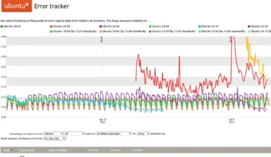 Ubuntu Error Tracker