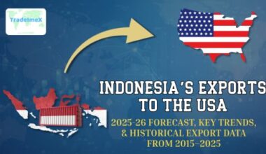 Indonesia’s Exports to the USA: 2025-26 Forecast, Key Trends, & Historical Export Data from 2015–2025