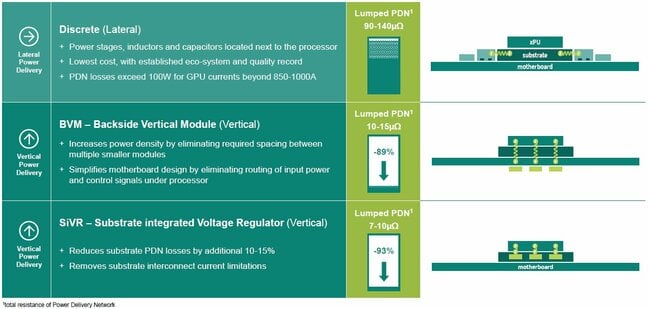 Infineon chips power