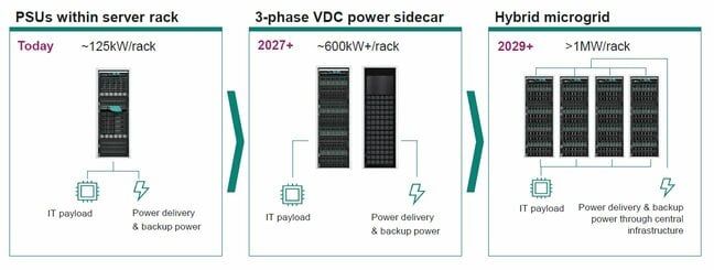 Infineon racks and power