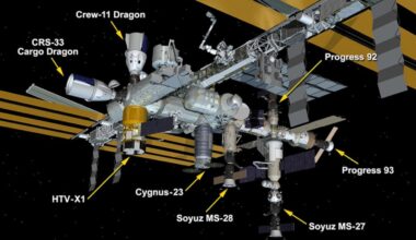 The ISS Is Out of Parking Spots for the First Time Ever. Here's Why