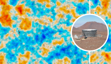 (Main) The CMB as seen by ACT with polarization represented by small black arrows. (Inset) The ACT instrument located in the Atacama desert of Chile