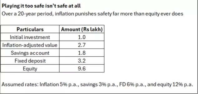 Playing it too safe isn't safe at all Playing it too safe isn't safe at all