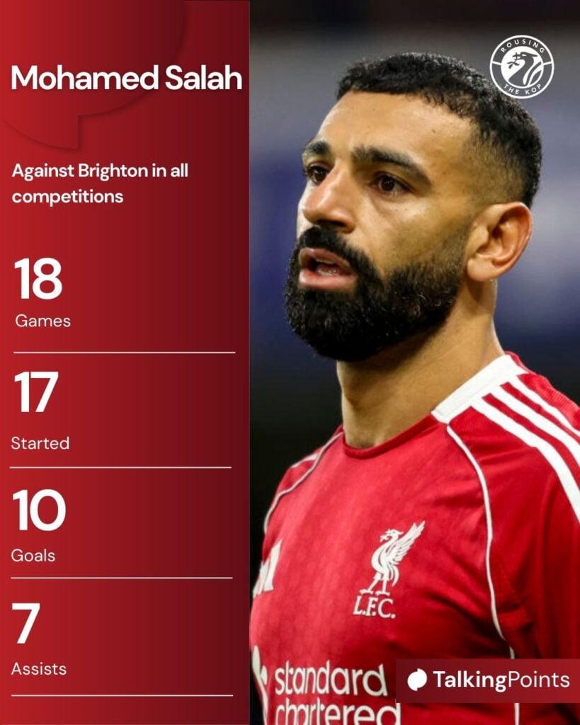 Salah's stats against Brighton