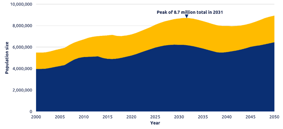 Standard Life graph 2