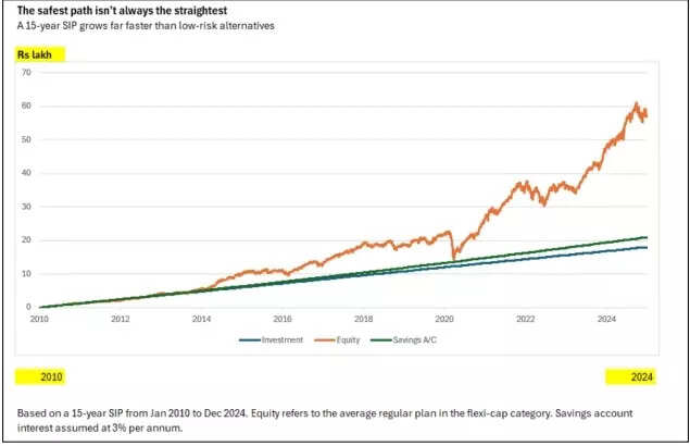 The safest path isn't always the straightest The safest path isn't always the straightest
