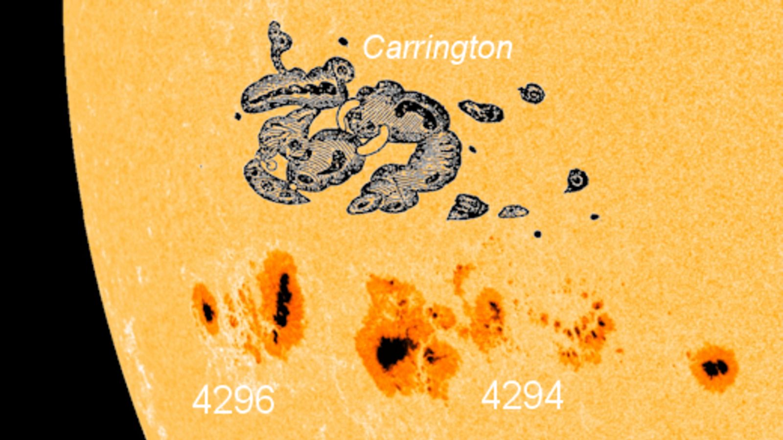 Photo of giant sunspots on the sun with a sketch of the Carrington sunspot added for comparison