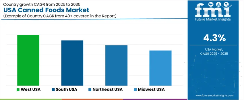 Usa Canned Foods Market Cagr Analysis By Country