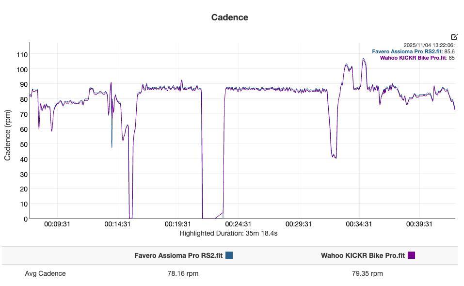 Wahoo Kickr Bike Pro - power - Cadence.png