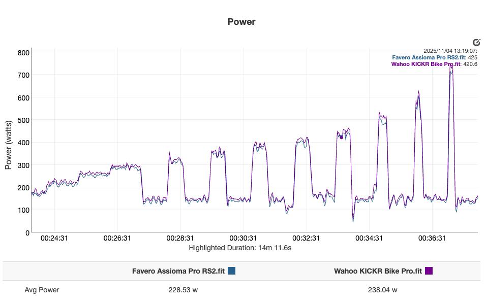 Wahoo Kickr Bike Pro - power - ERG intervals.png