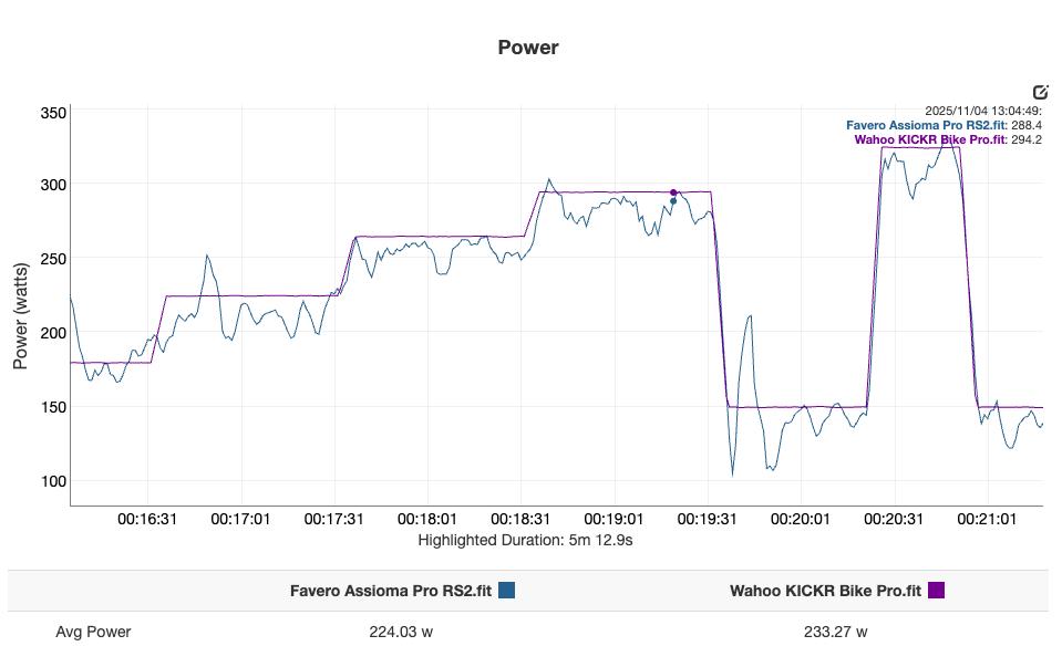 Wahoo Kickr Bike Pro - power - ERG smoothing.png