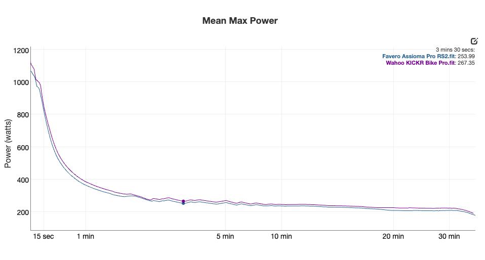 Wahoo Kickr Bike Pro - power - Mean max.png