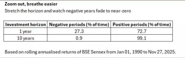 Zoom out, breathe easier Zoom out, breathe easier