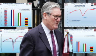 Brexit news: The four charts that explode the Rejoiner myth about Brexit