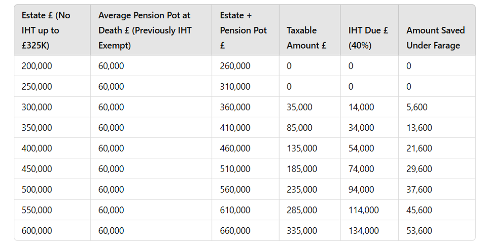 How much could you save? Pension pot