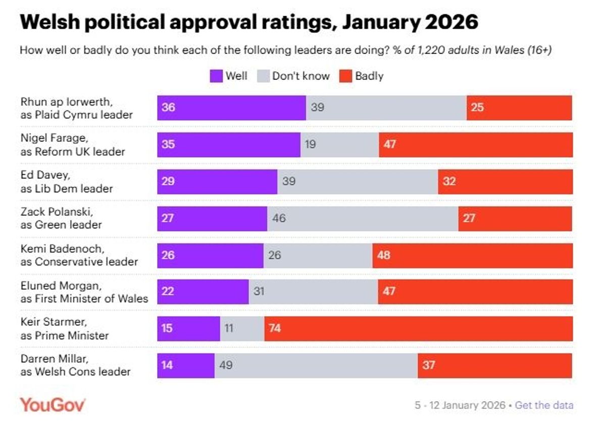 Keir Starmer is deeply unpopular