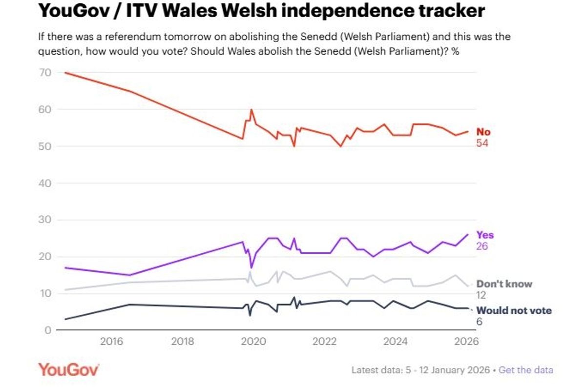 Independence tracker