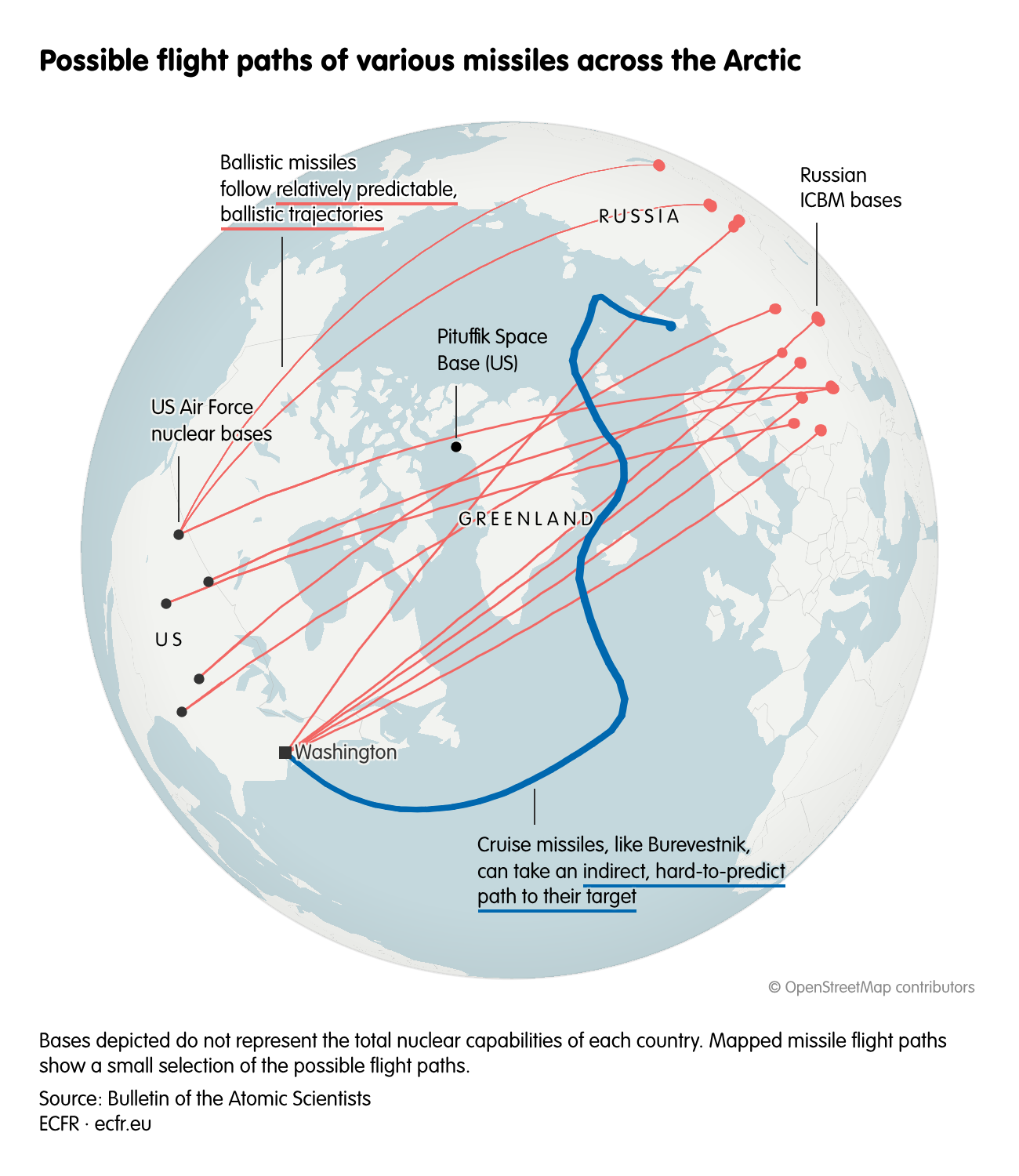 Possible flight paths of various missiles across the Arctic