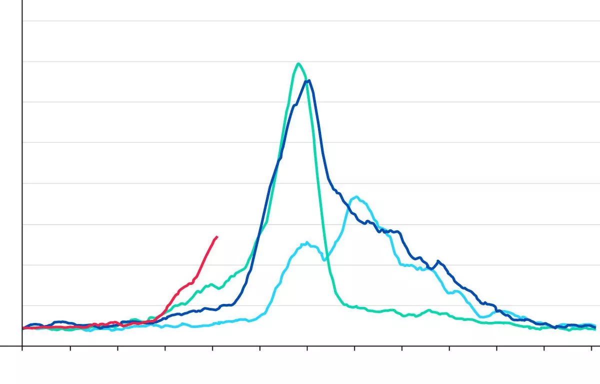 Hospital admissions for flu in England stood at 3.8 per 100,000 people in early November, up from 2.4 the previous week (end of October)